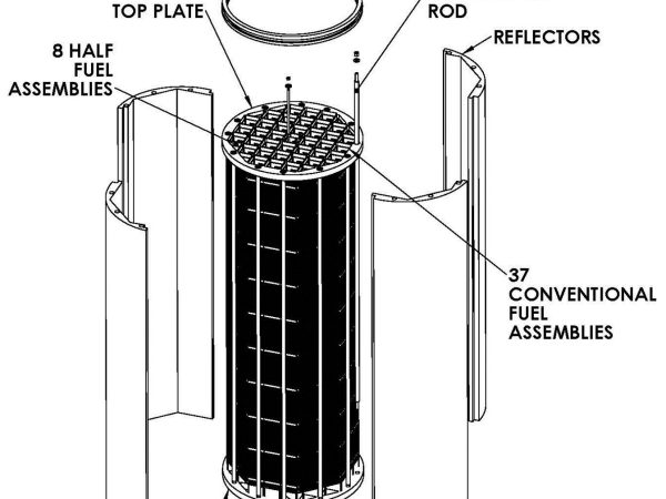 Breakthrough in SMR-160 Core Design
