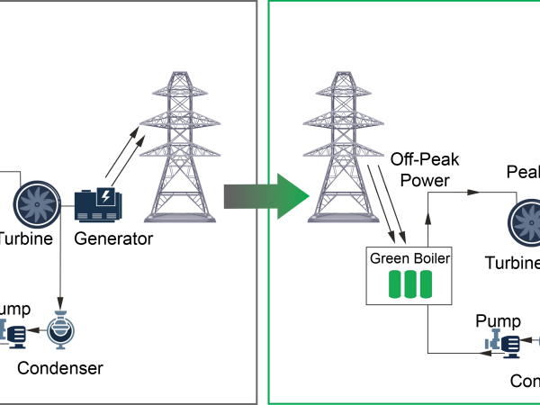 An Innovative Technology to Save Jobs at Existing Coal-Fired Plants by Rendering Them Into On-Demand Clean Energy Producers 
