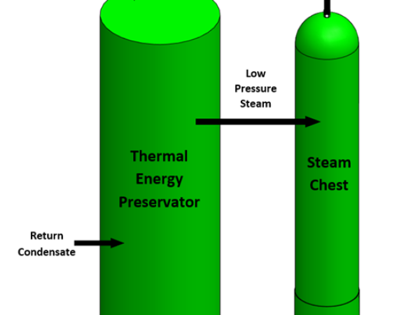 Holtec Announces a New District Heating Technology to End Reliance on Gas
